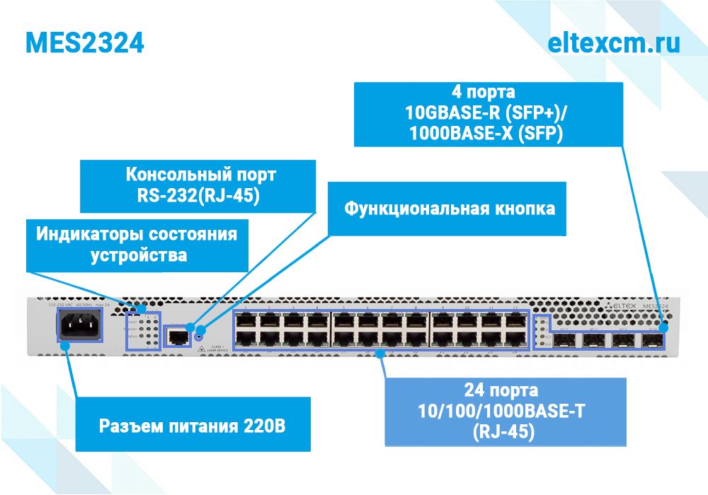 Коммутатор  MES2324
