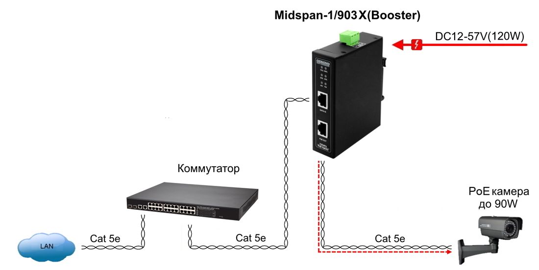 Инжектор PoE Midspan-1/903X(Booster) 15021