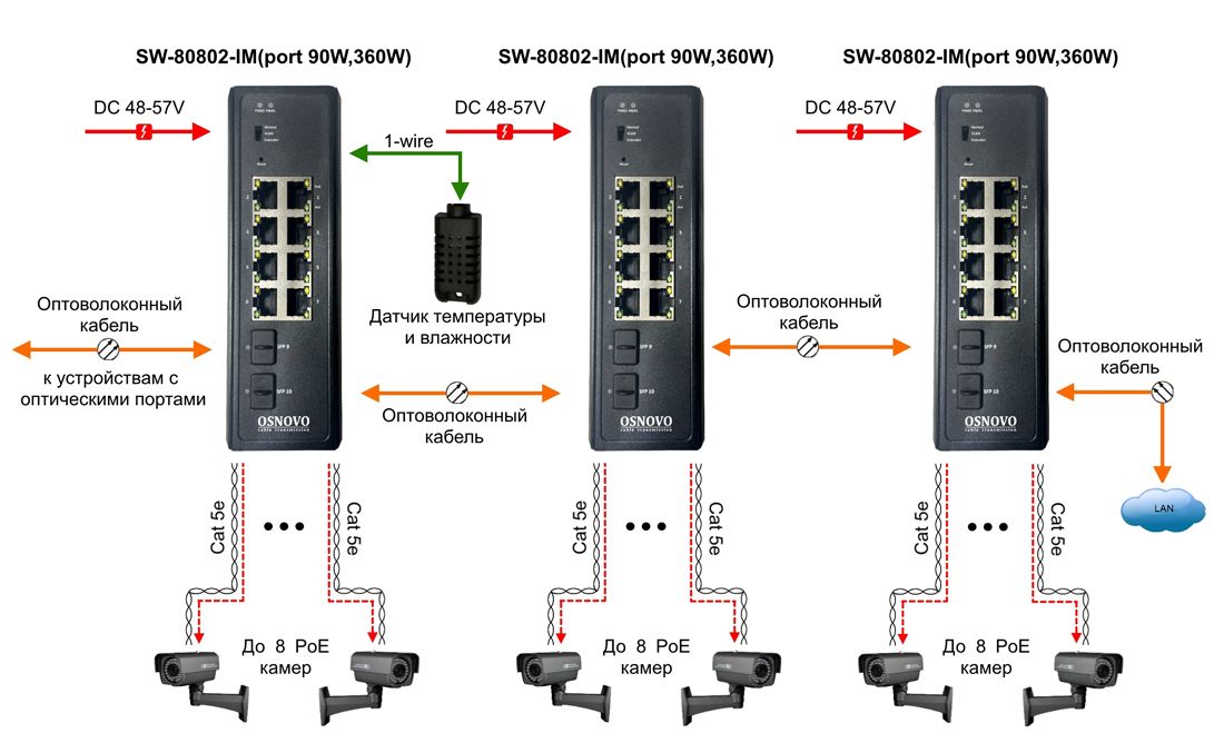 Коммутатор промышленный SW-80802-IM(port 90W,360W) 14912