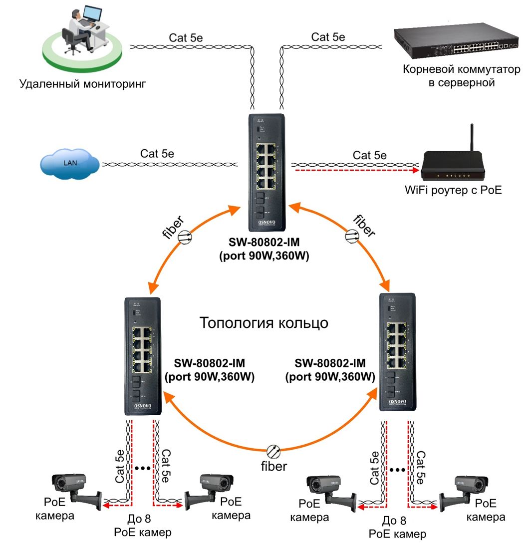 Коммутатор промышленный SW-80802-IM(port 90W,360W) 14912