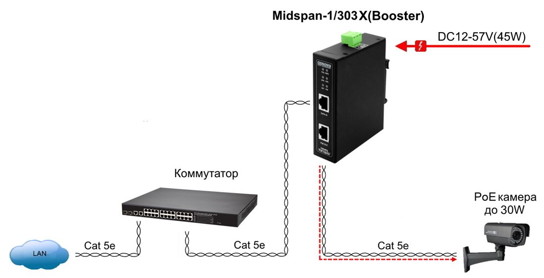 Инжектор PoE Midspan-1/303X(Booster) 15022