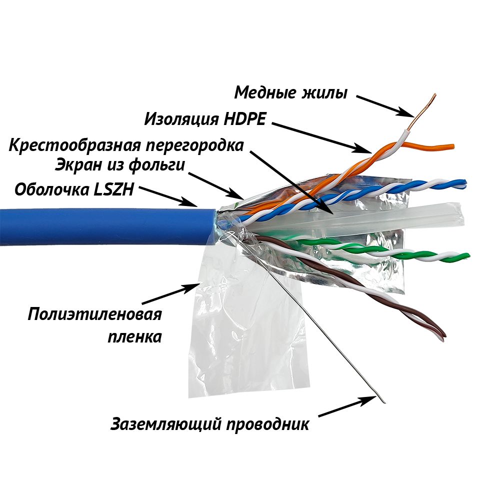 Кабель витая пара  LAN-6EFTP-LSZH-BL