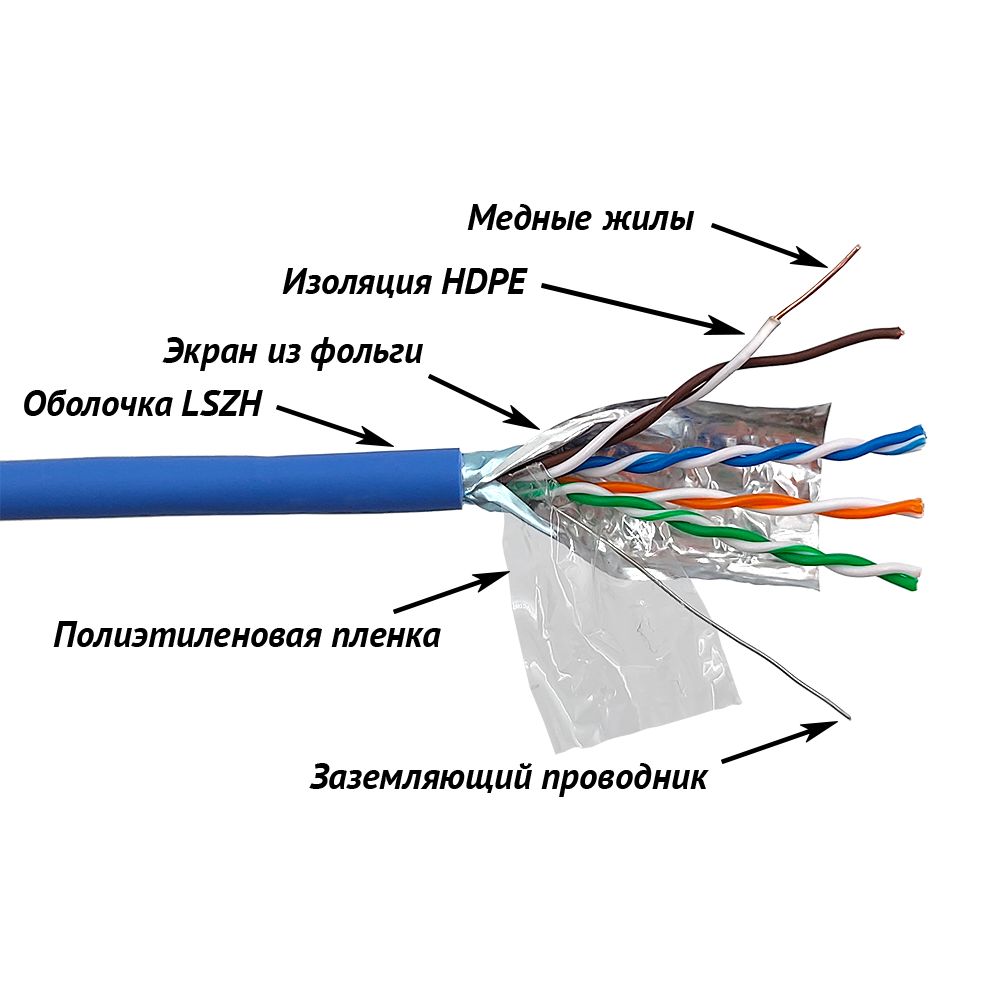 Кабель витая пара  LAN-5EFTP-LSZH-OR
