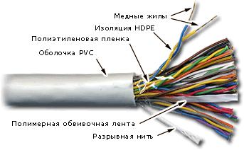 Кабель витая пара  TWT-5EUTP50-LSZH
