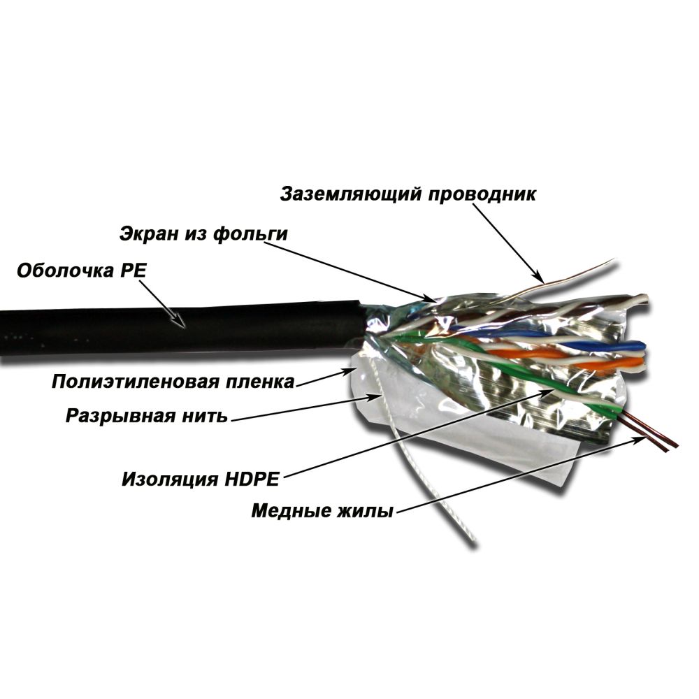 Кабель витая пара  TWT-5EFTP-XS-OUT