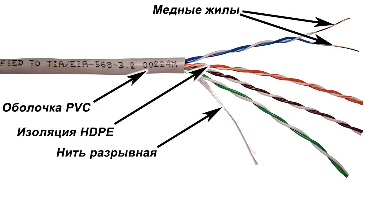 Кабель витая пара  TWT-5EUTP/100-GY