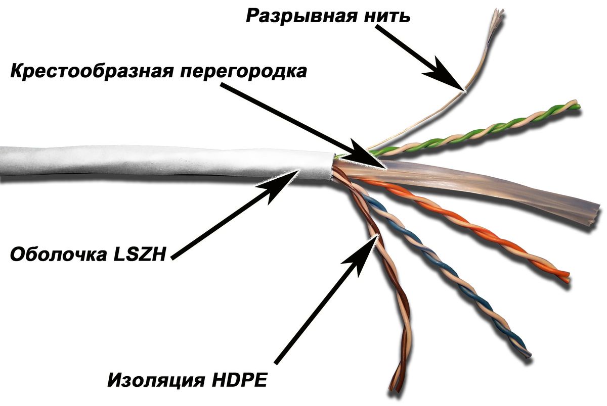 Кабель витая пара  TWT-6UTP-LSZH