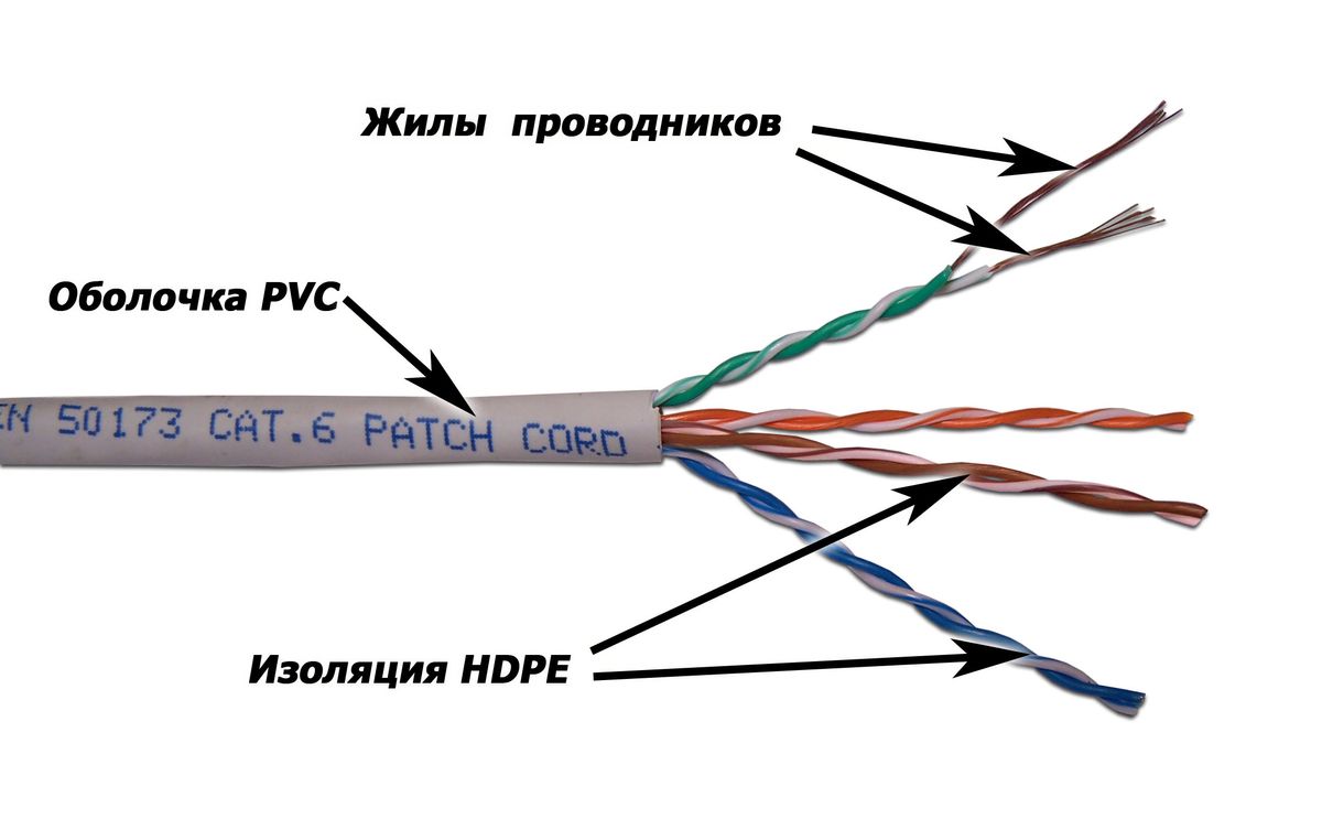 Кабель витая пара  LAN-6EUTP-PT-GY