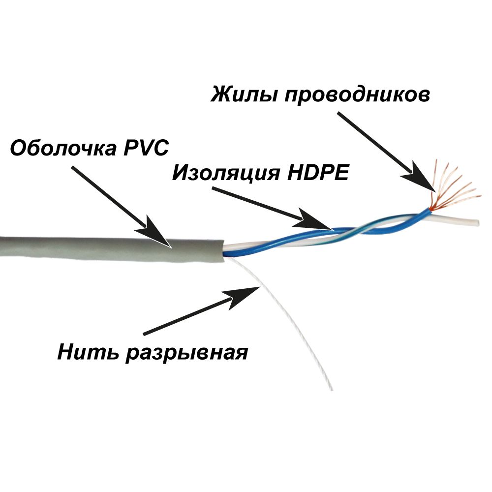 Кабель витая пара  TWT-5EUTP1PT-GY