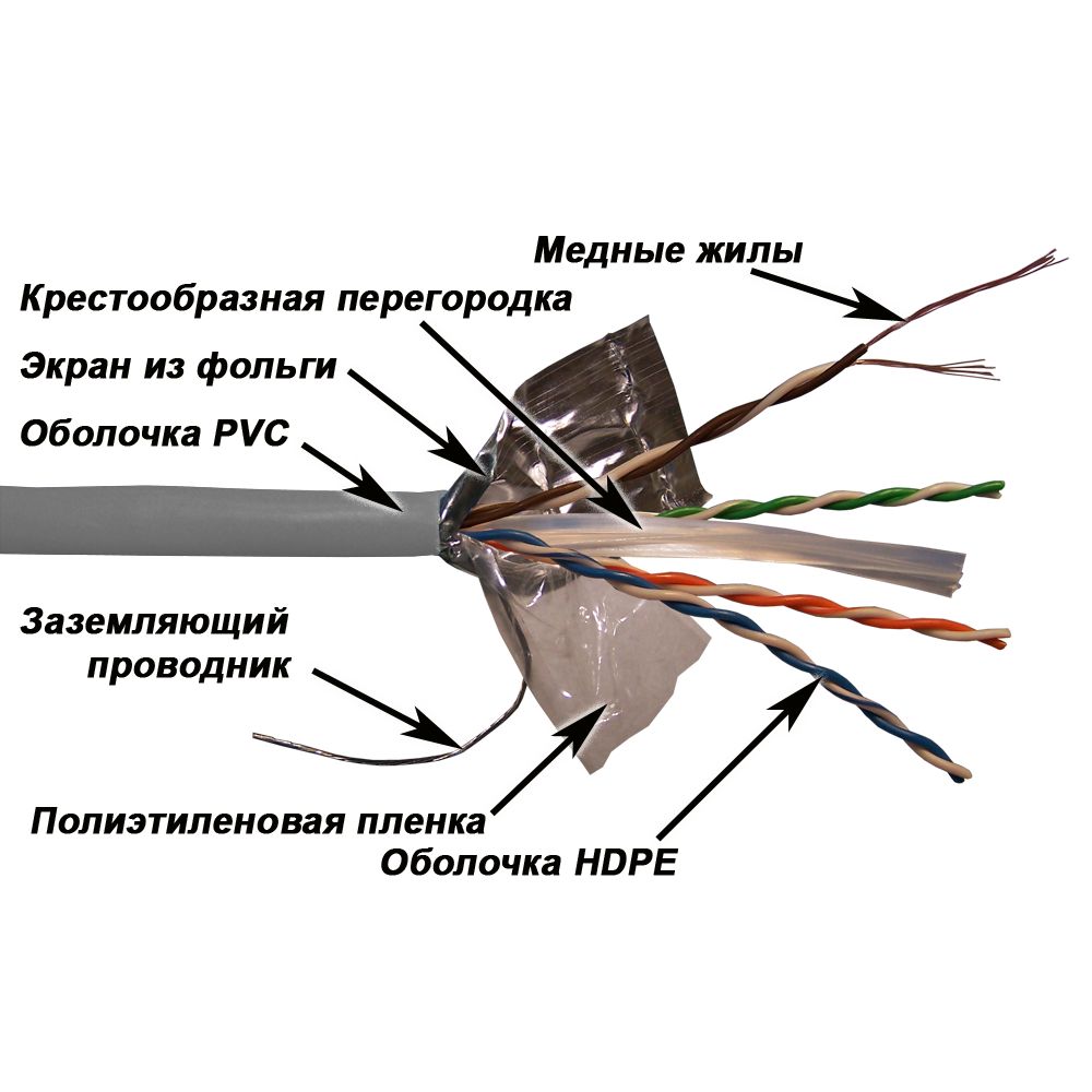 Кабель витая пара  LAN-6EFTP-PT-GY