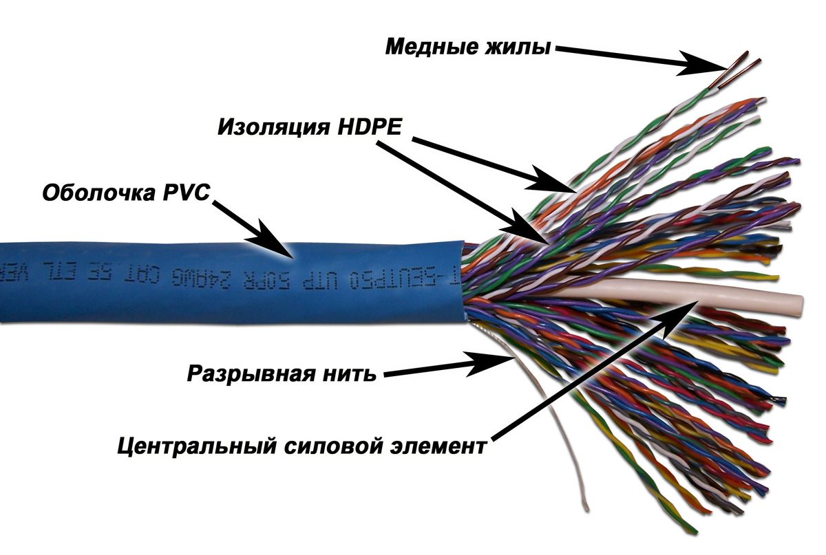 Кабель витая пара  TWT-5EUTP50