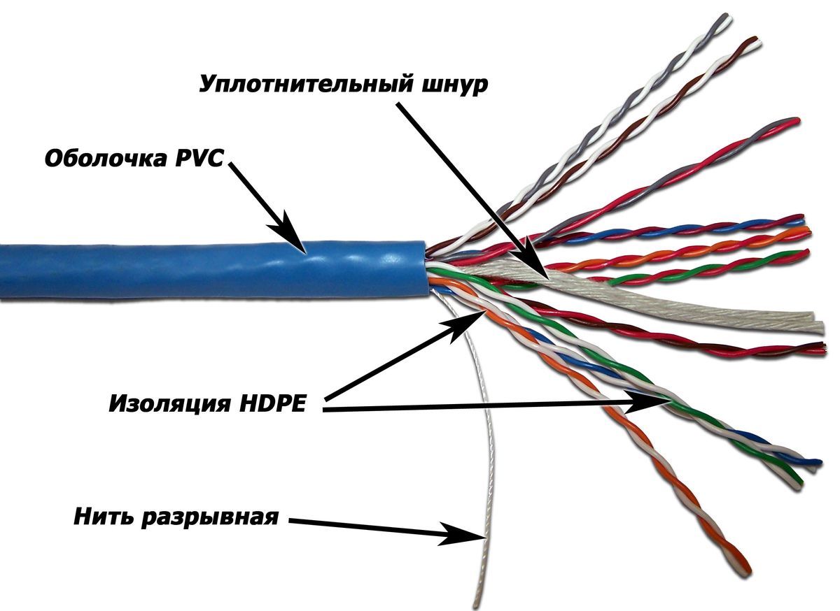 Кабель витая пара  TWT-5EUTP10
