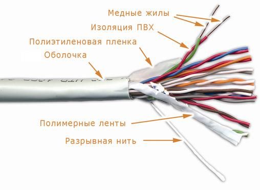 Кабель витая пара  TWT-3UTP10
