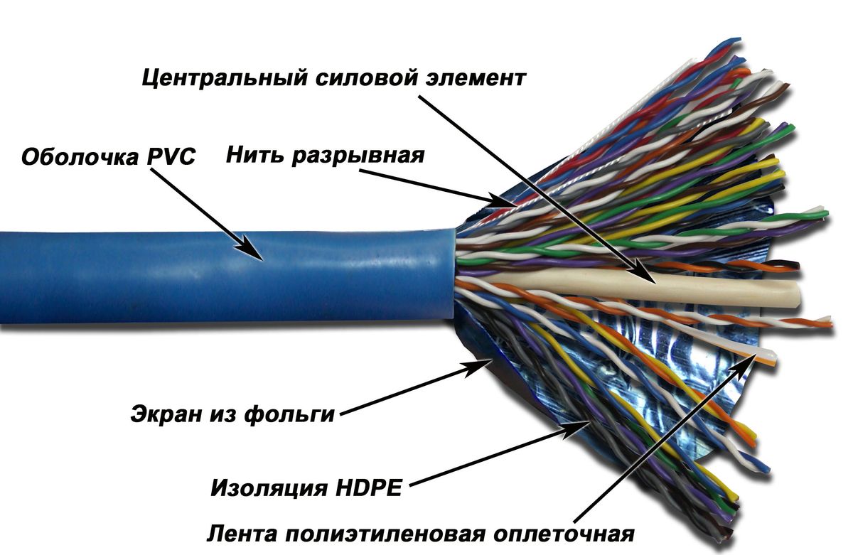 Кабель витая пара  TWT-5EFTP50