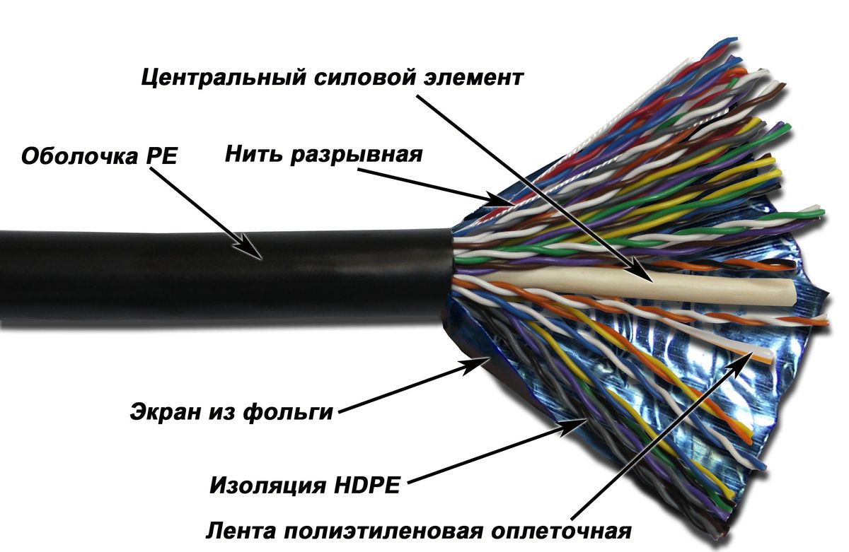 Кабель витая пара  TWT-5EFTP50-OUT