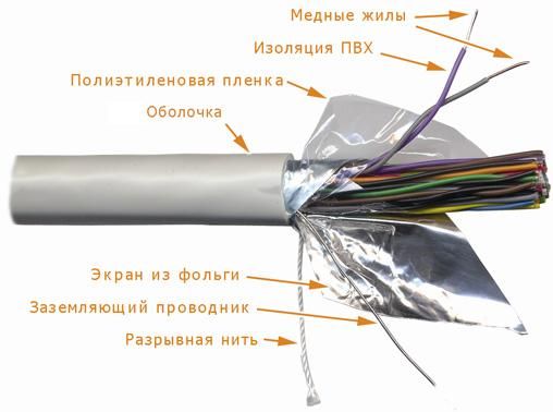 Кабель витая пара  TWT-5EFTP25-LSZH