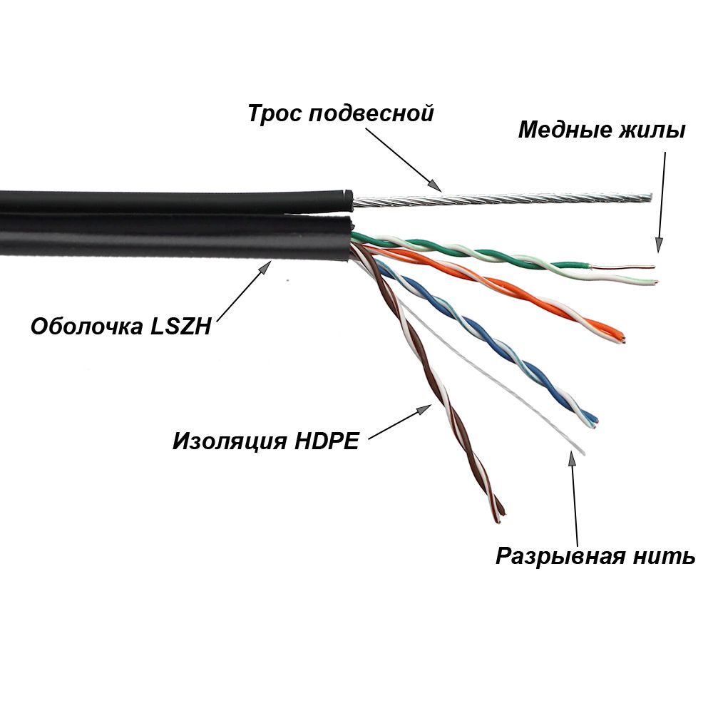 Кабель витая пара  TWT-5EUTP-UNV-TR