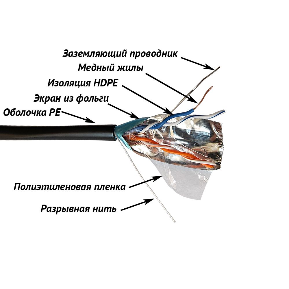 Кабель витая пара  TWT-5EFTP2-OUT