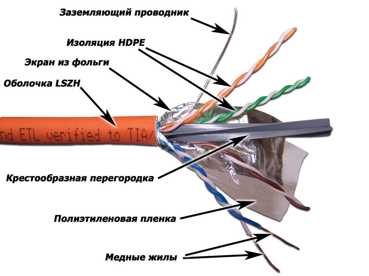 Кабель витая пара  LAN-6AFTP-LSZH