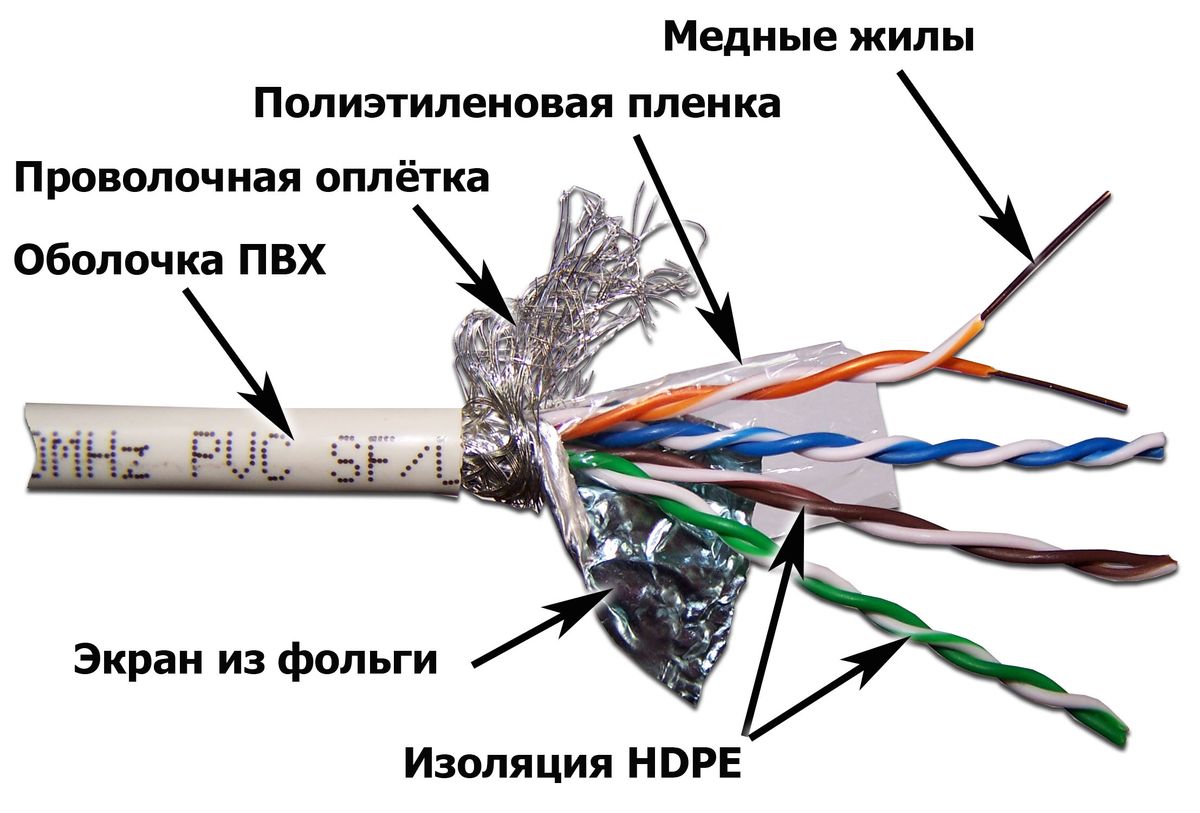 Кабель витая пара  LAN-5ESFTP-LSZH-WH