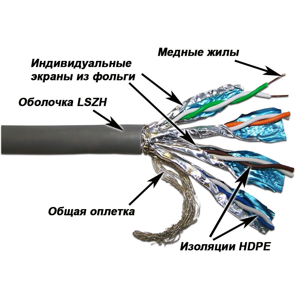 Кабель витая пара  LAN-7SSTP-GY