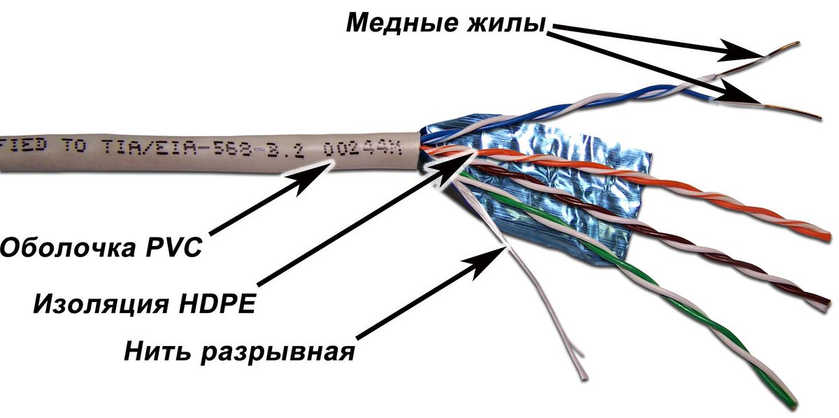 Кабель витая пара  TWT-5EFTP