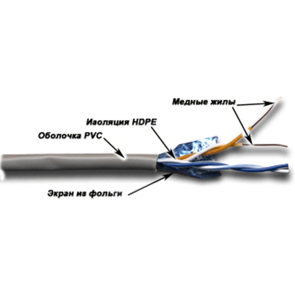 Кабель витая пара  TWT-5EFTP2-GY