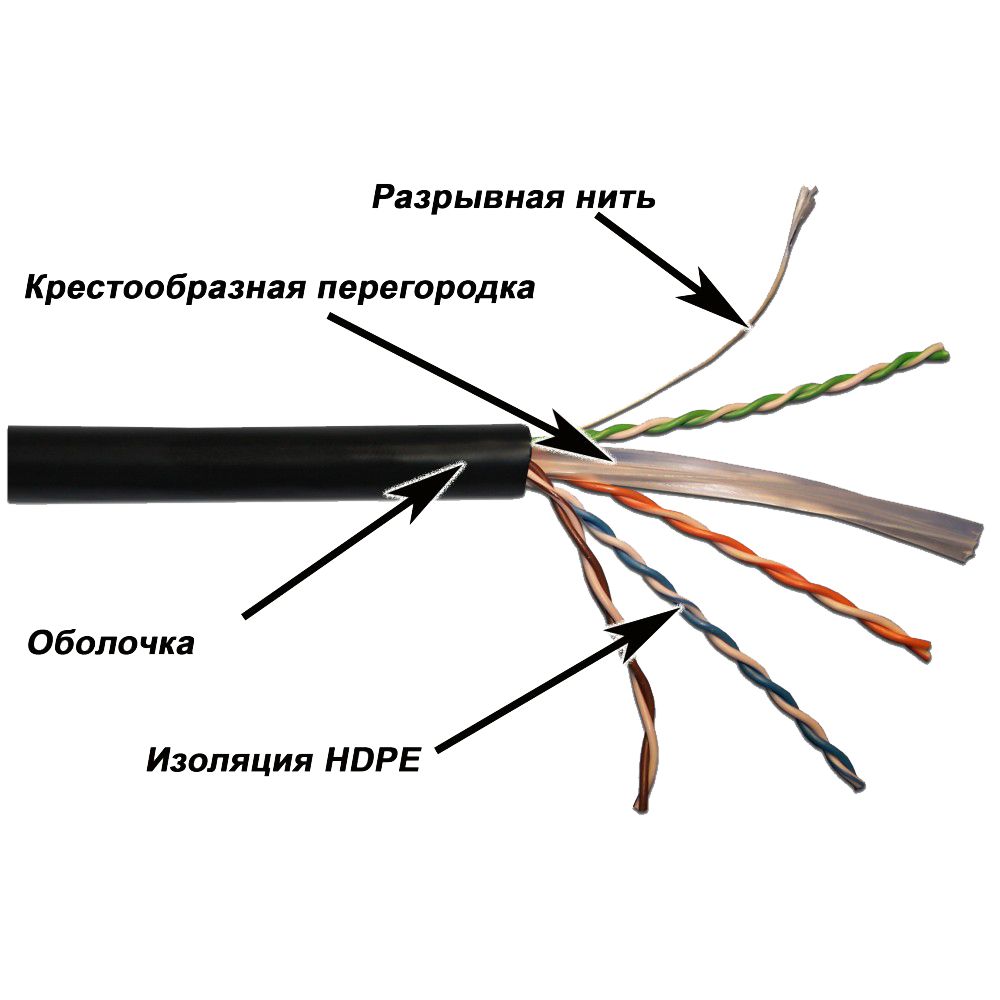 Кабель витая пара  LAN-6EUTP-HFLT-BK