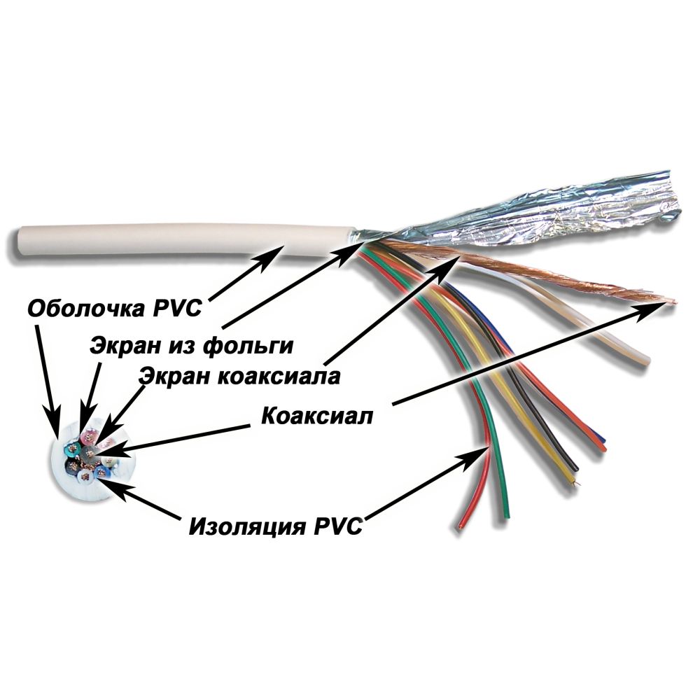 Кабель коаксиальный  TWT-COAX58+7C