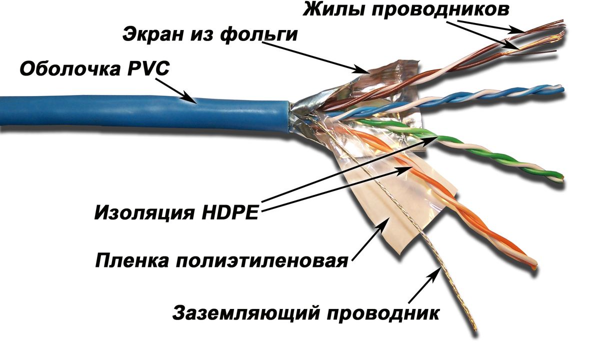 Кабель витая пара  LAN-5EFTP-PT-LSZH-BL