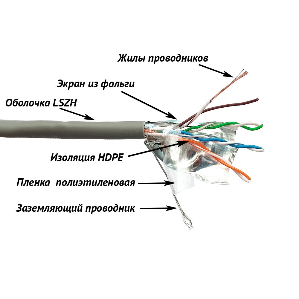 Кабель витая пара  LAN-5EFTP-PT-LSZH-GY