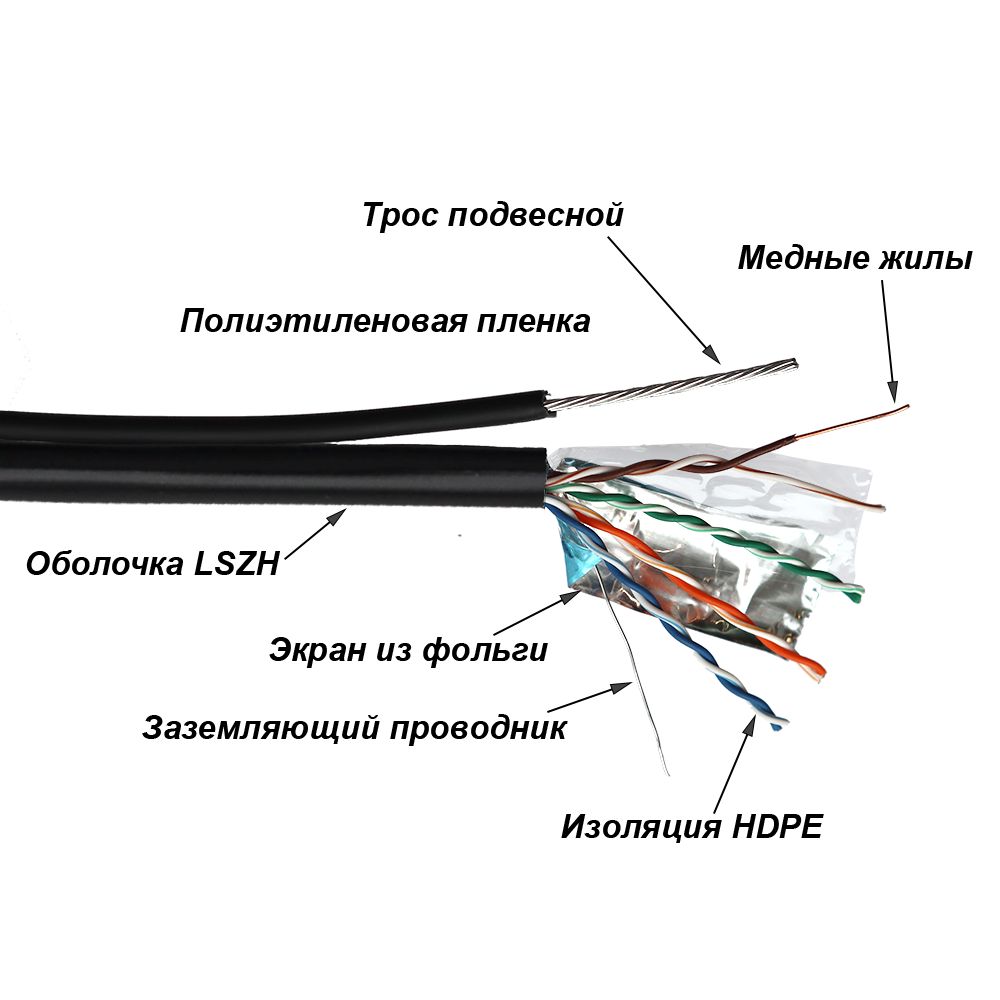 Кабель витая пара  TWT-5EFTP-UNV-TR