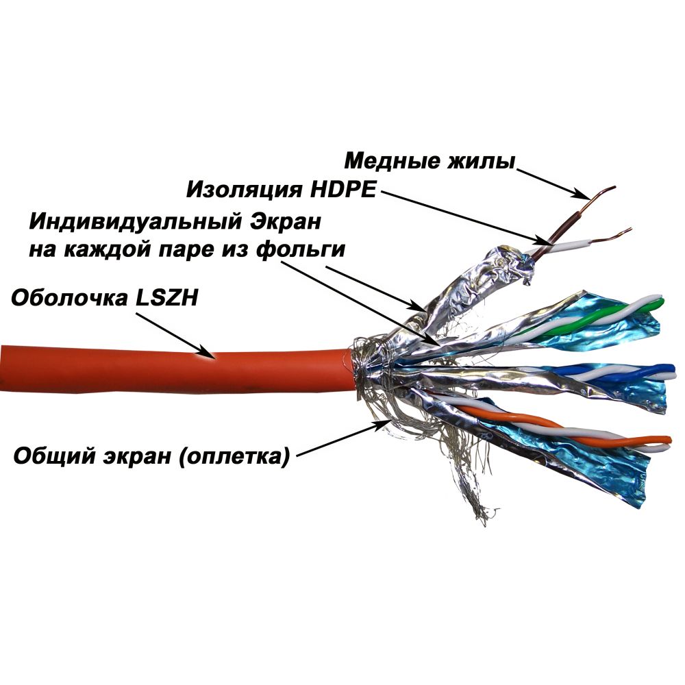 Кабель витая пара  LAN-7SSTP-LSZH