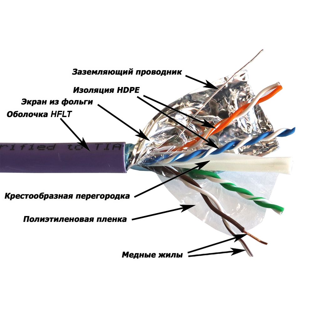 Кабель витая пара  LAN-6AFTP-HFLT-VI