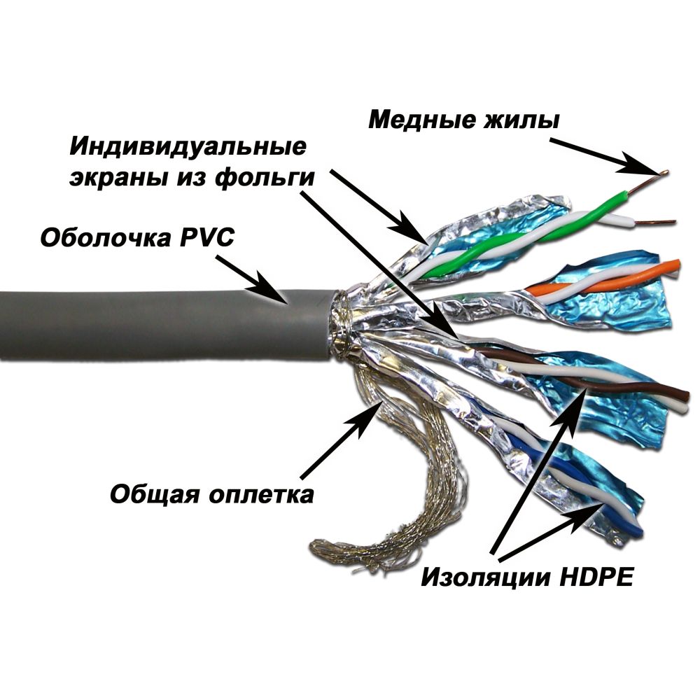 Кабель витая пара  LAN-6ESSTP-GY
