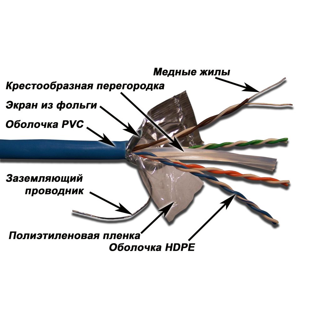 Кабель витая пара  LAN-6EFTP-GY
