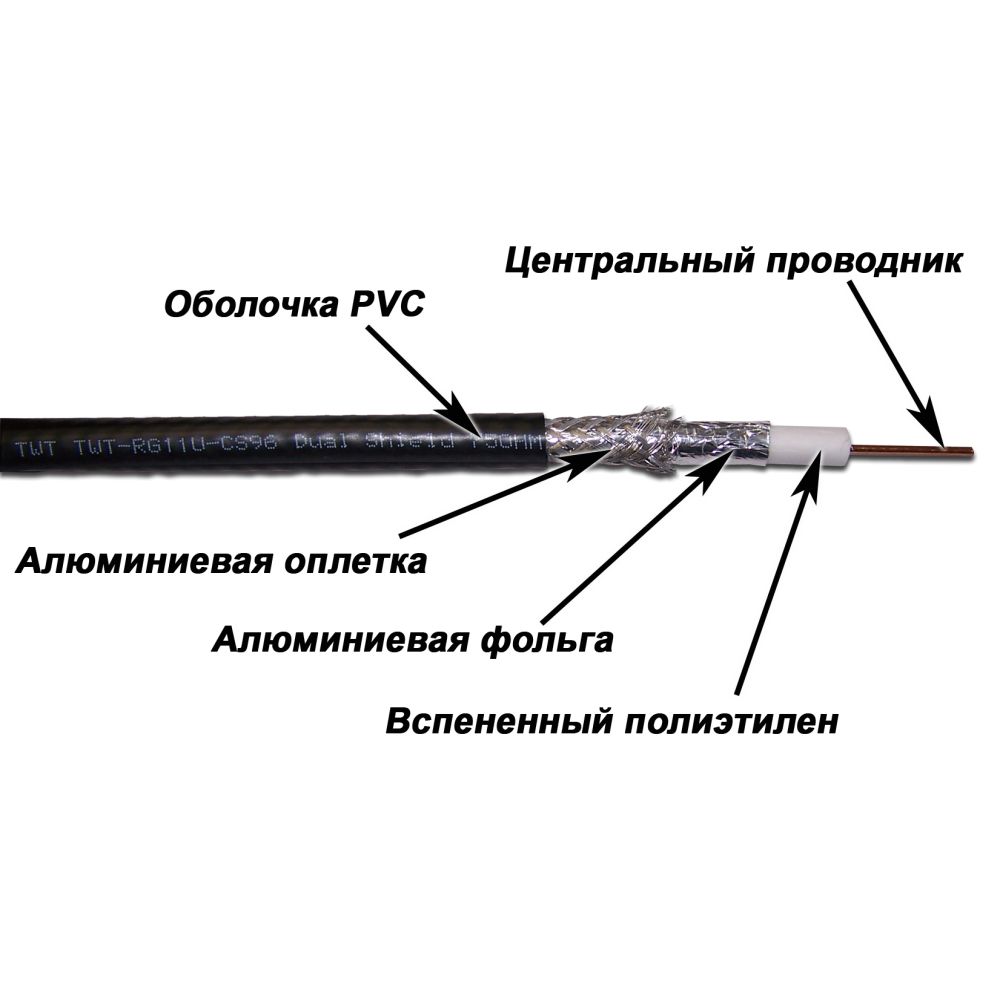 Кабель коаксиальный  TWT-RG11-CS96/3-BK