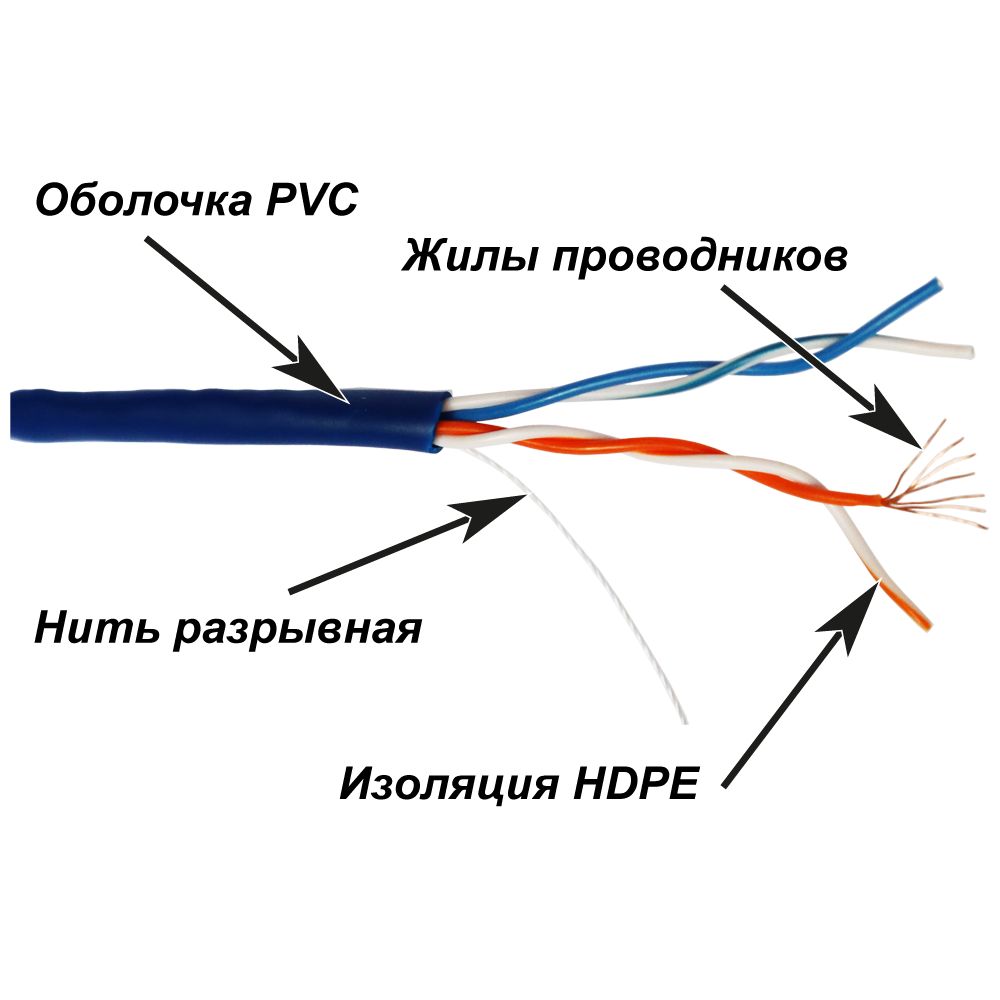 Кабель витая пара  TWT-5EUTP2PT-BL