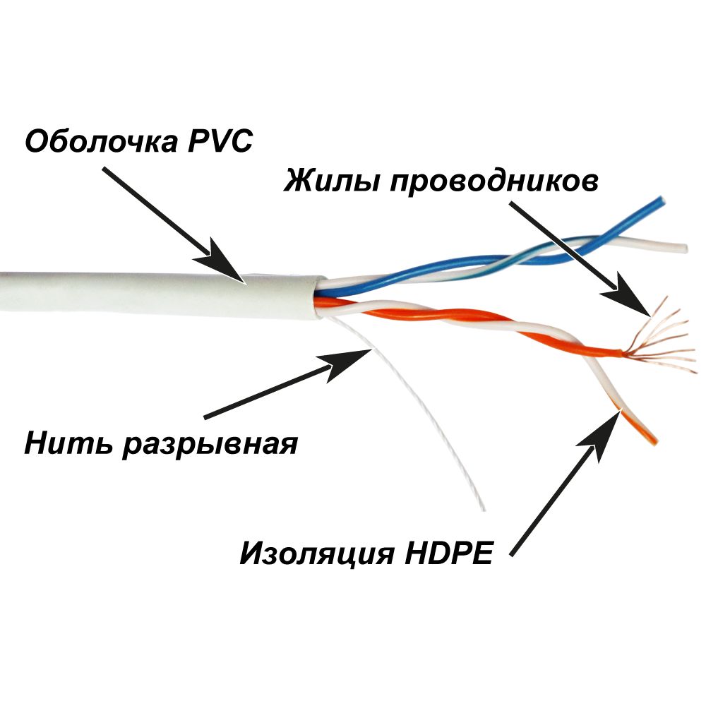 Кабель витая пара  TWT-5EUTP2PT-WH