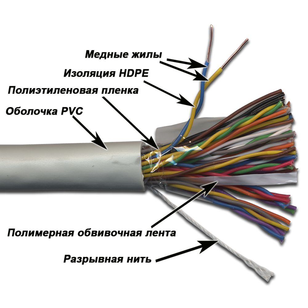 Кабель витая пара  TWT-3UTP25