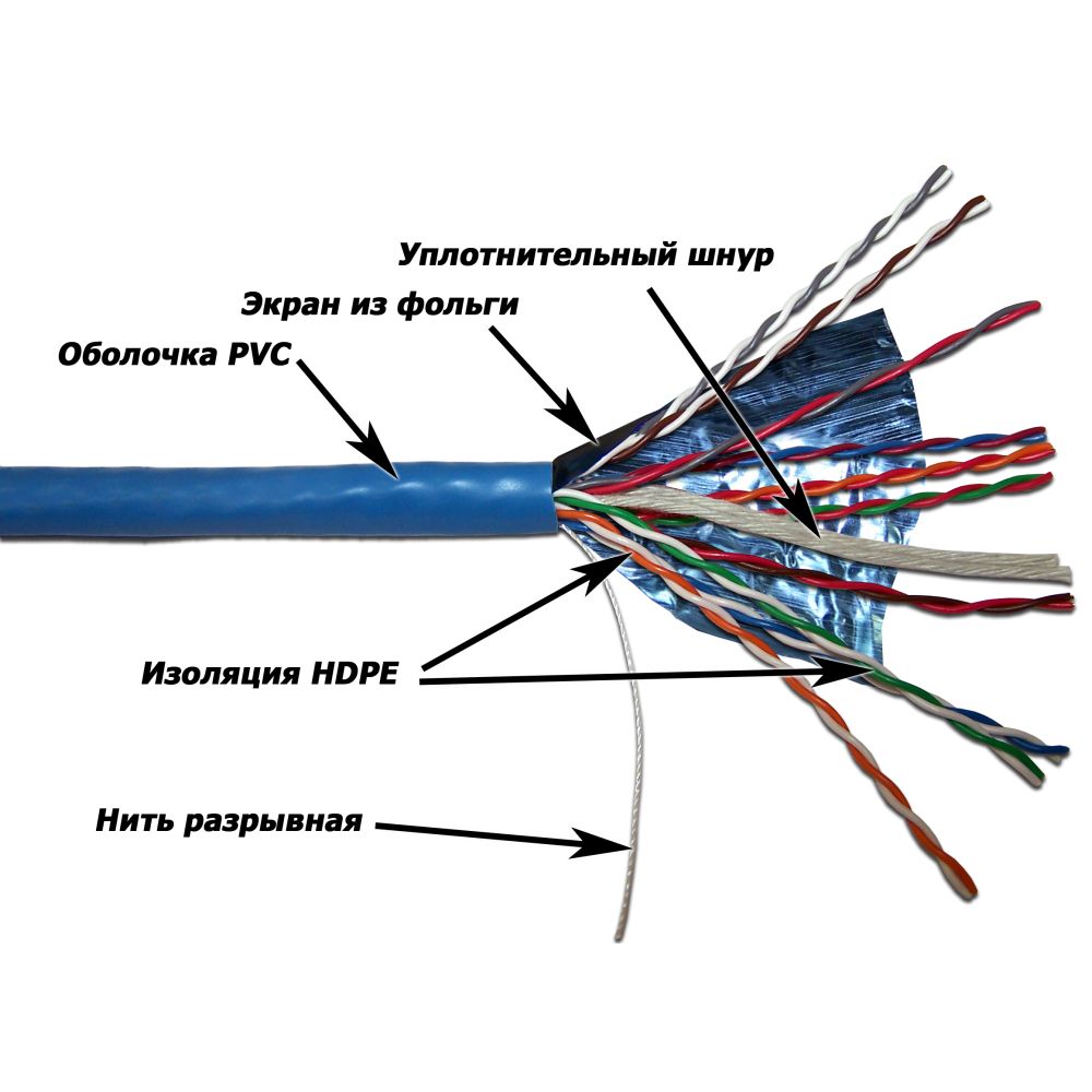 Кабель витая пара  TWT-5EFTP10