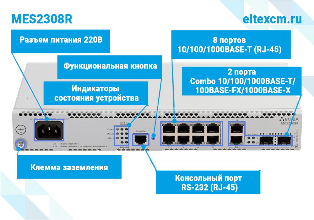 Коммутатор  MES2308R_AC