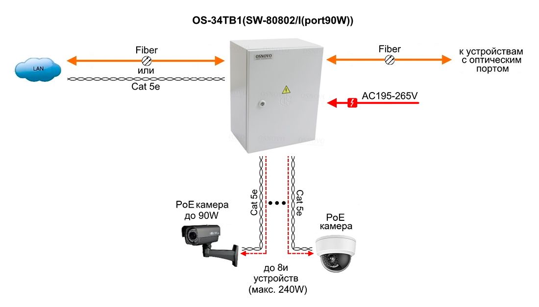 Коммутатор OS-34TB1(SW-80802/I(port 90W)) 15056