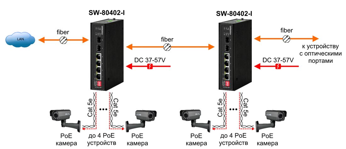 Коммутатор промышленный SW-80402-I 15004
