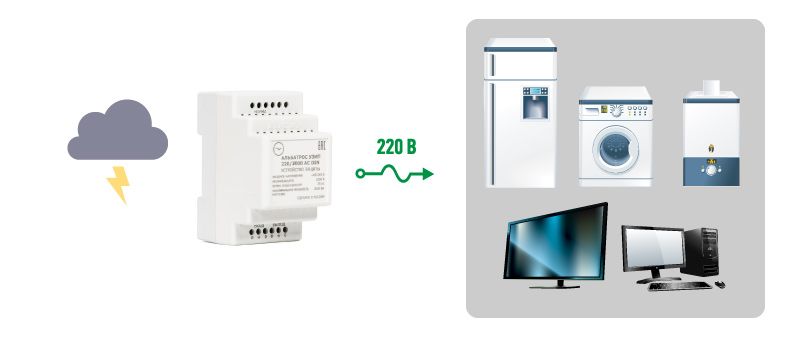 Устройство защиты УЗИП Альбатрос УЗИП 220/2000 AC DIN 227