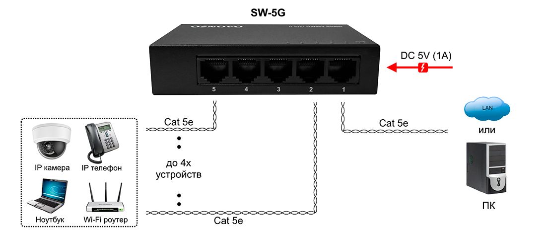 Коммутатор SW-5G 14996