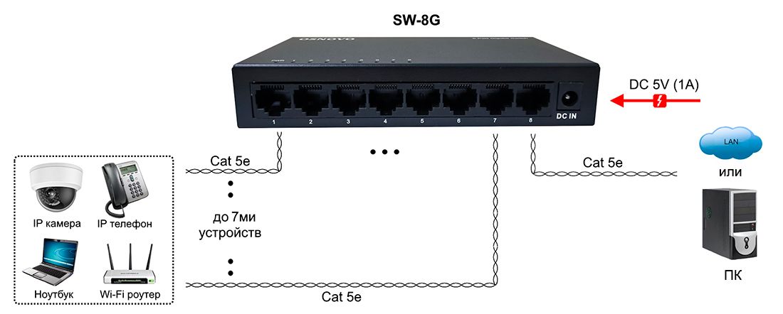 Коммутатор SW-8G 14997