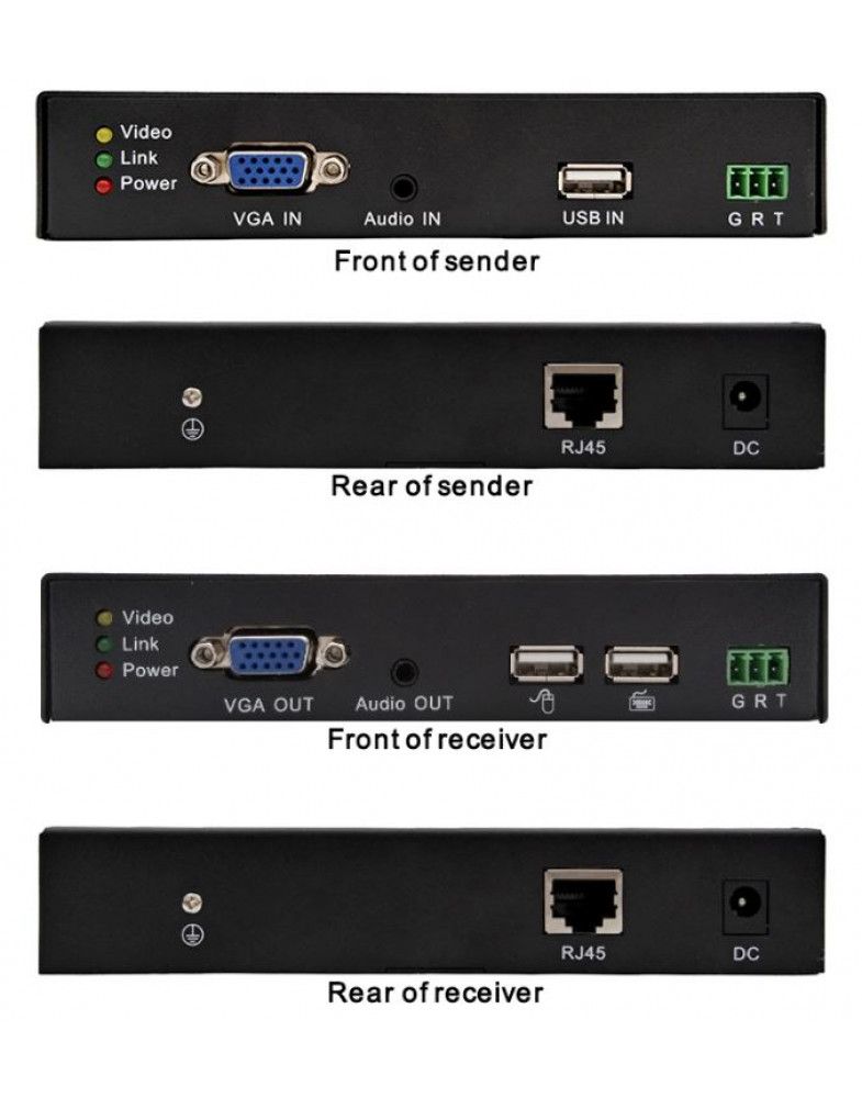 Удлинитель интерфейсный NS-HDU-VGA-KVM-AR 