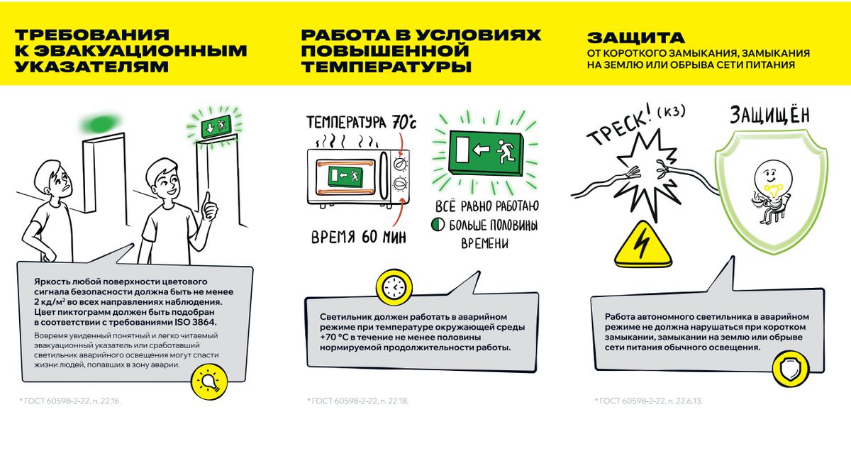 Светильник аварийный  LDPA0-2101-4-65-K01