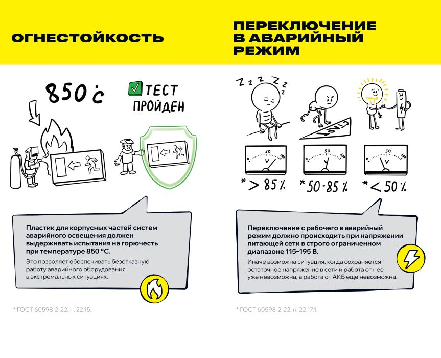 Светильник аварийный  LDPA0-2101-30-K01